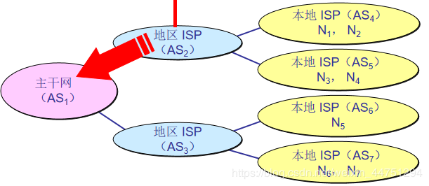 chapter4 网络层【下】 - 图21