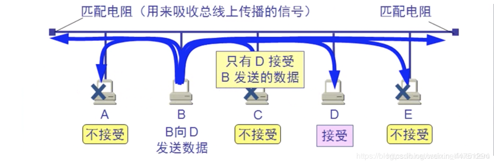 chapter3 数据链路层 - 图25