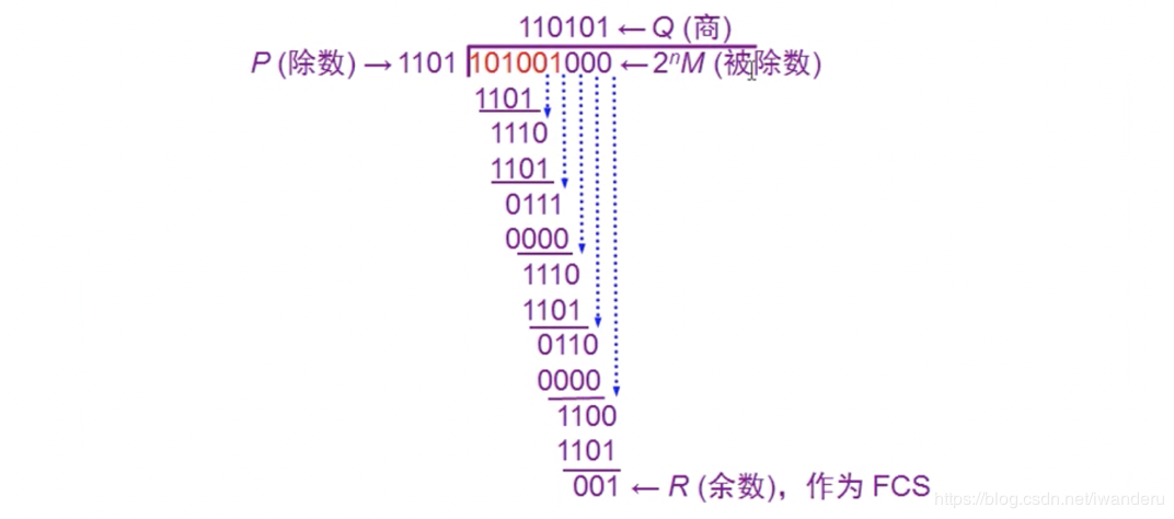 chapter3 数据链路层 - 图11
