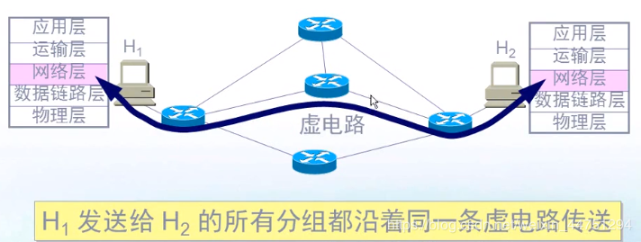 chapter4 网络层【上】 - 图2