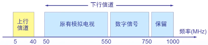 chapter2 物理层 - 图52