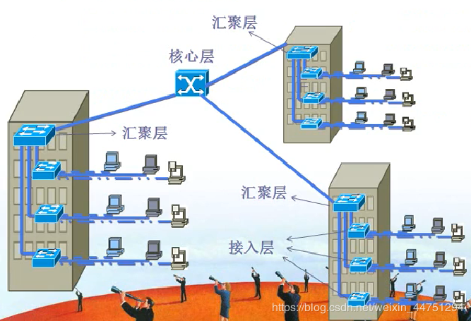 chapter3 数据链路层 - 图58
