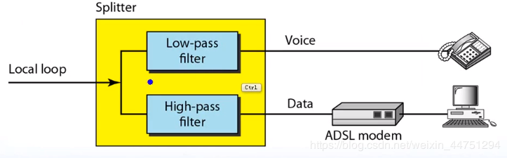 chapter2 物理层 - 图47