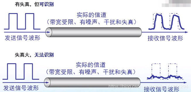 chapter2 物理层 - 图12