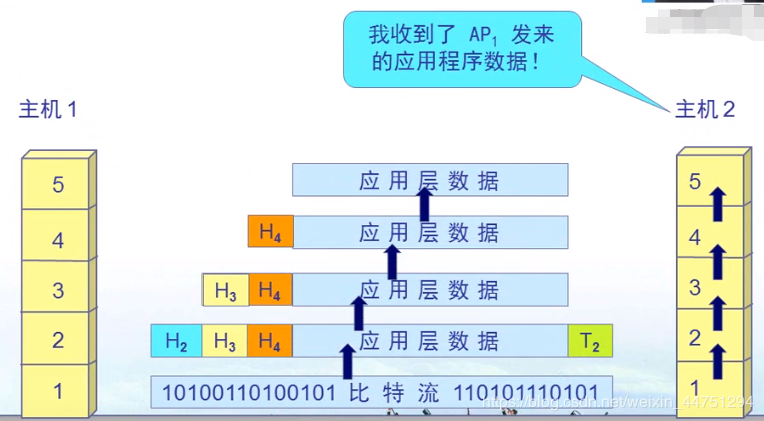 chapter1 计算机网络概述 - 图37