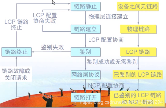 chapter3 数据链路层 - 图21