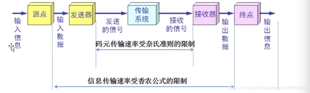 chapter2 物理层 - 图15