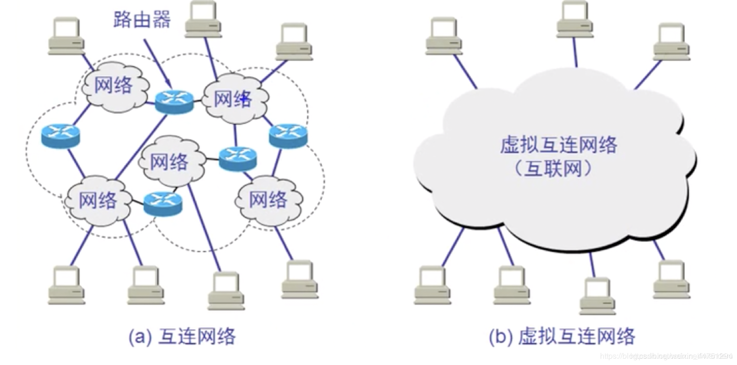 chapter4 网络层【上】 - 图10