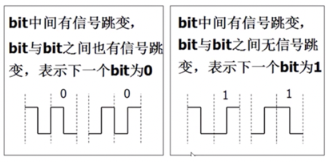 chapter2 物理层 - 图10
