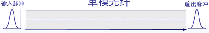 chapter2 物理层 - 图23