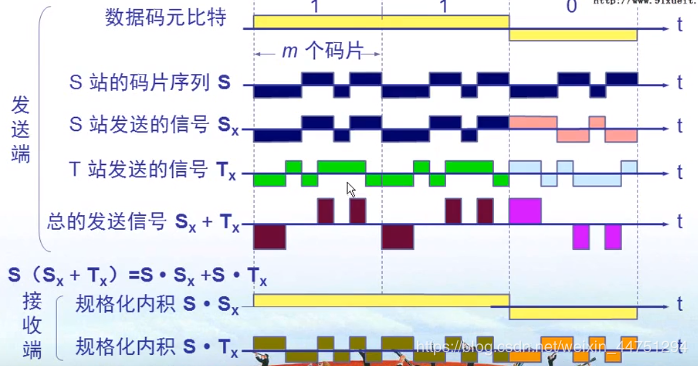 chapter2 物理层 - 图36