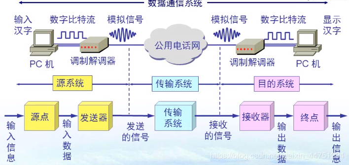 chapter2 物理层 - 图2