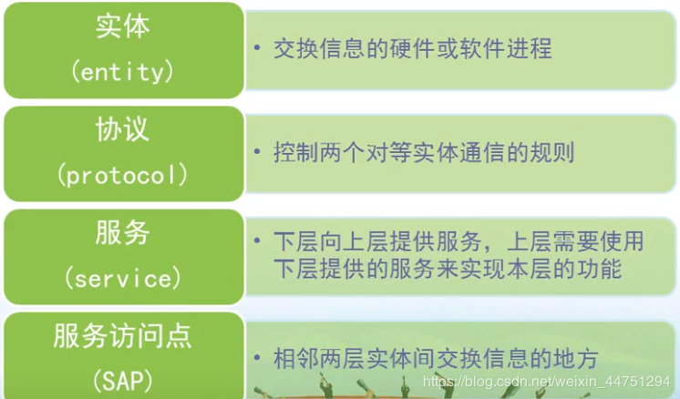 chapter1 计算机网络概述 - 图33