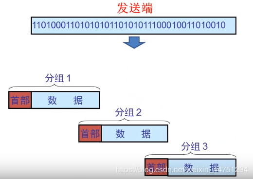 chapter1 计算机网络概述 - 图13