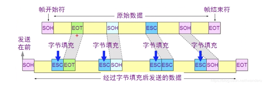 chapter3 数据链路层 - 图10