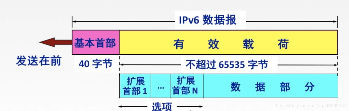 chapter4 网络层【下】 - 图23