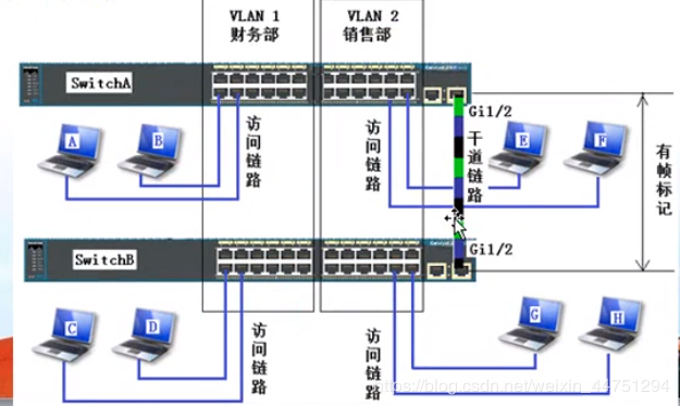 chapter3 数据链路层 - 图53
