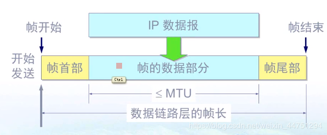 chapter3 数据链路层 - 图6