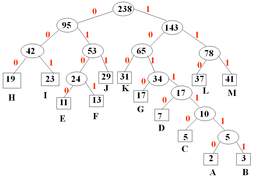 Huffman编码树 - 图29