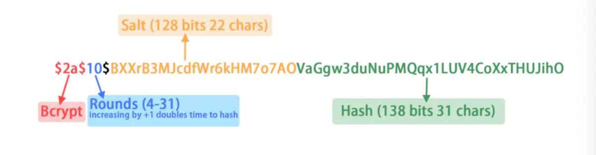 Bcrypt加密之新认识(转) - 《Java》 - 极客文档