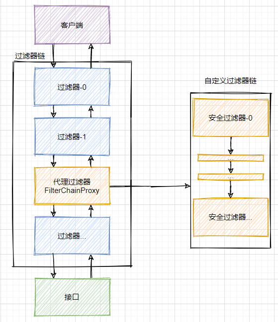 29. Spring Security原理与基本应用 - 图4