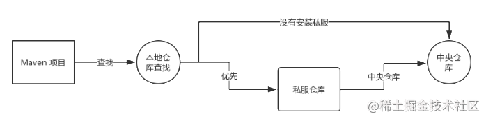 Mava 简明教程 - 图7