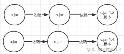 Mava 简明教程 - 图35