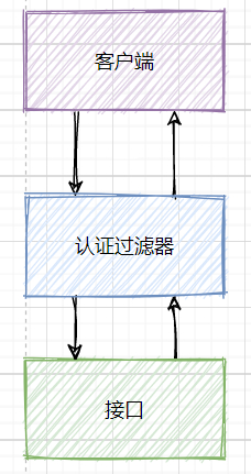 29. Spring Security原理与基本应用 - 图2