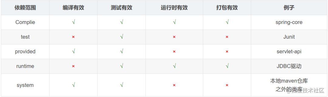 Mava 简明教程 - 图34