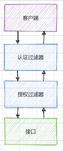 29. Spring Security原理与基本应用 - 图3