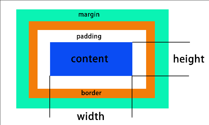 CSS 布局 - 图1