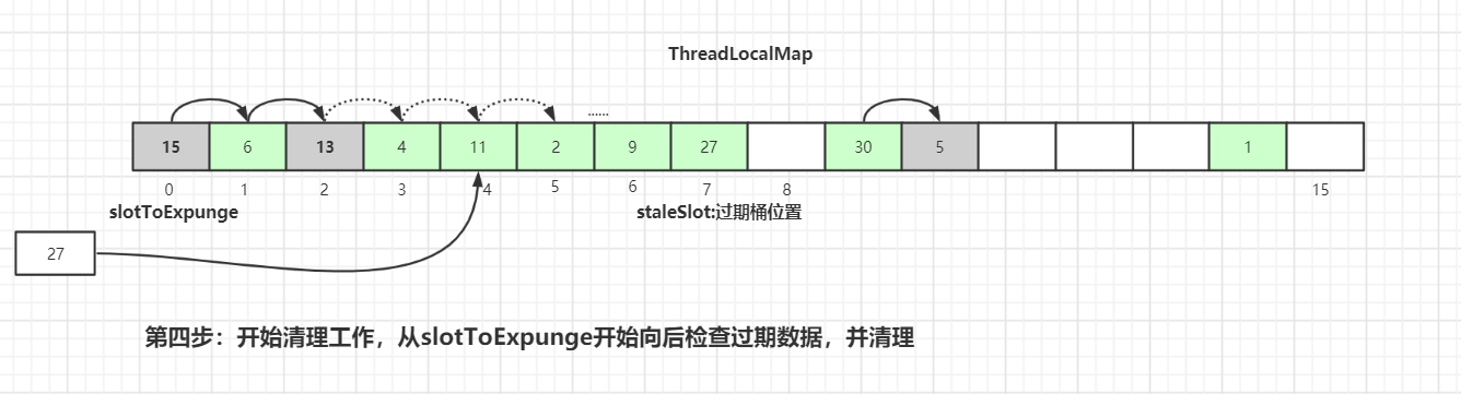 ThreadLocal原理详解 - 图11
