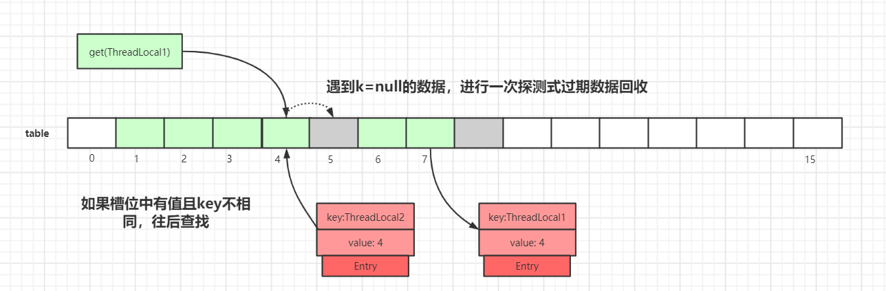 ThreadLocal原理详解 - 图24