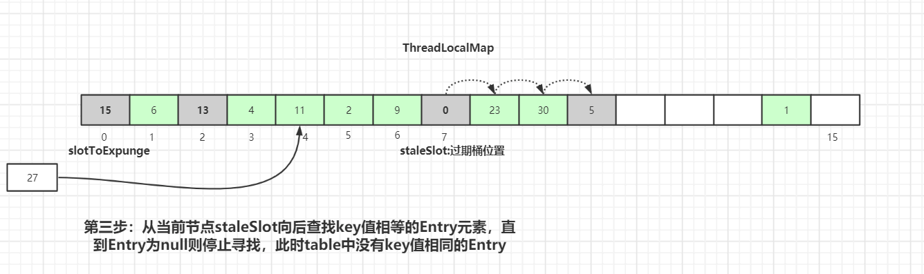 ThreadLocal原理详解 - 图12