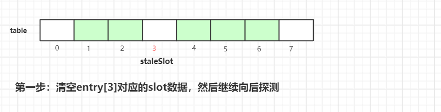 ThreadLocal原理详解 - 图18