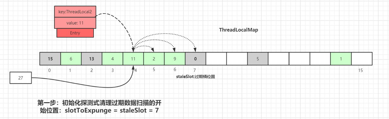 ThreadLocal原理详解 - 图8
