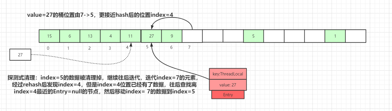ThreadLocal原理详解 - 图16