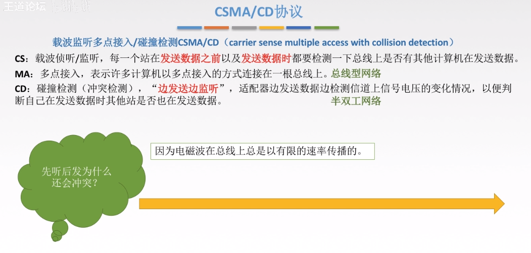 S500X36B[I@`0}$LIBM(%I.png
5.2.3 CSMA/CD协议
概述
因为链路实际有长短,发送数据需要时间,这个时间内可能就被其他节点当成空闲状态导致发生碰撞。
先侦听信道,如果没有其它节点在使用信道,则传输数据。但是有碰撞检测,如果发生碰撞,会停止传输剩下的数据,等待一个随机时间(通常比传输一帧短)后,再进行尝试。
知道自己发生碰撞的最长时间是2τ(两倍的传播时延),就是一去一回![image.png