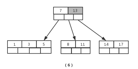 B树与B 树详解 - 图7