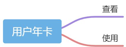 专题---Iotube平台【用户年卡】使用 - 图1