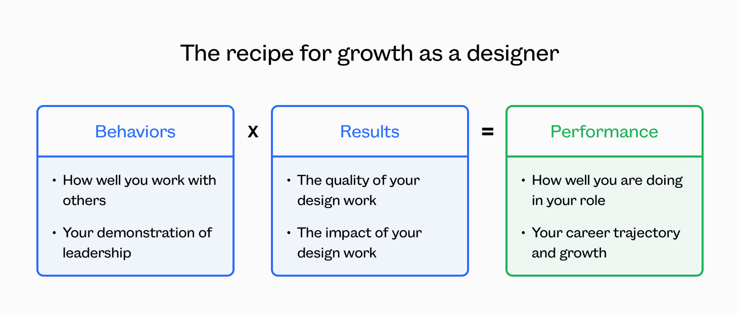 分享 | The recipe for developing your career as a product designer 产品设计师的职业发展秘诀 - 图1