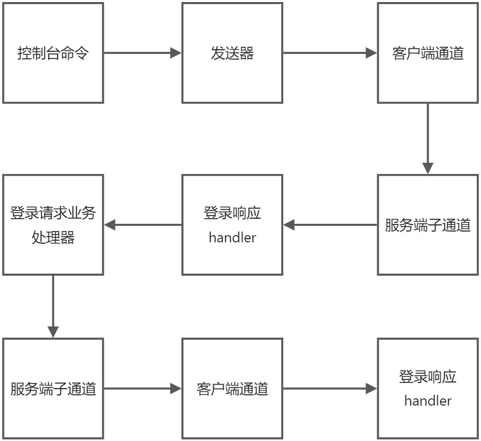 第8章　基于Netty单体IM系统的开发实战 - 图2