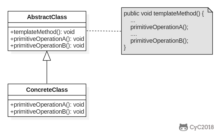 模板方法模式 - 图1