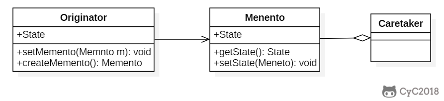 备忘录模式 - 图1