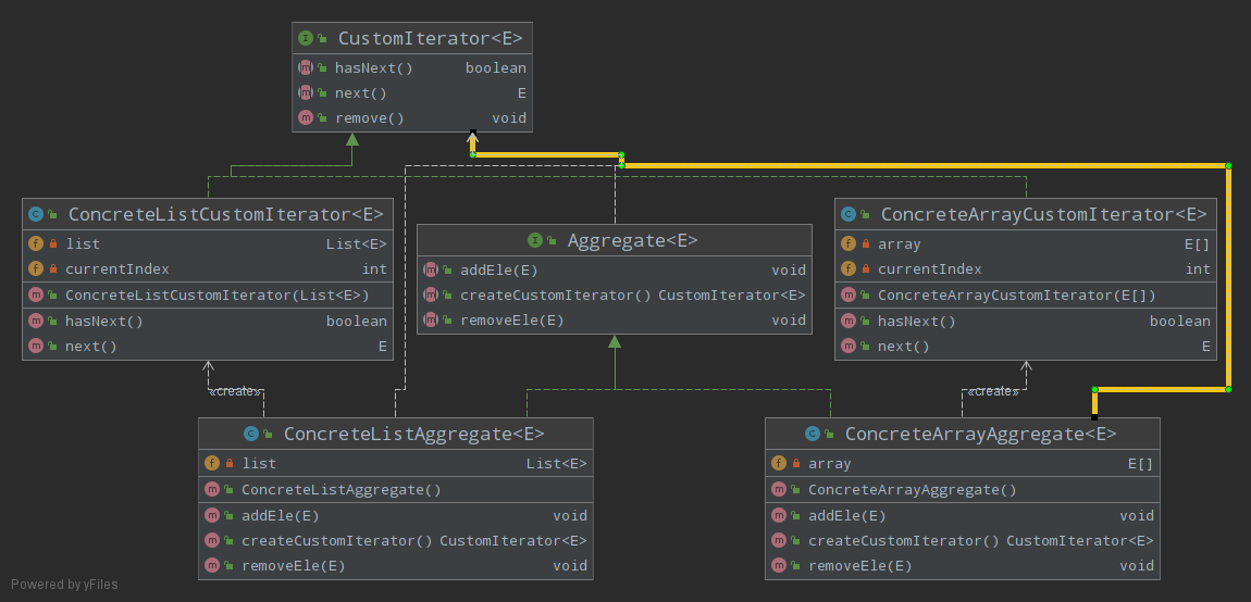 Iterator.png