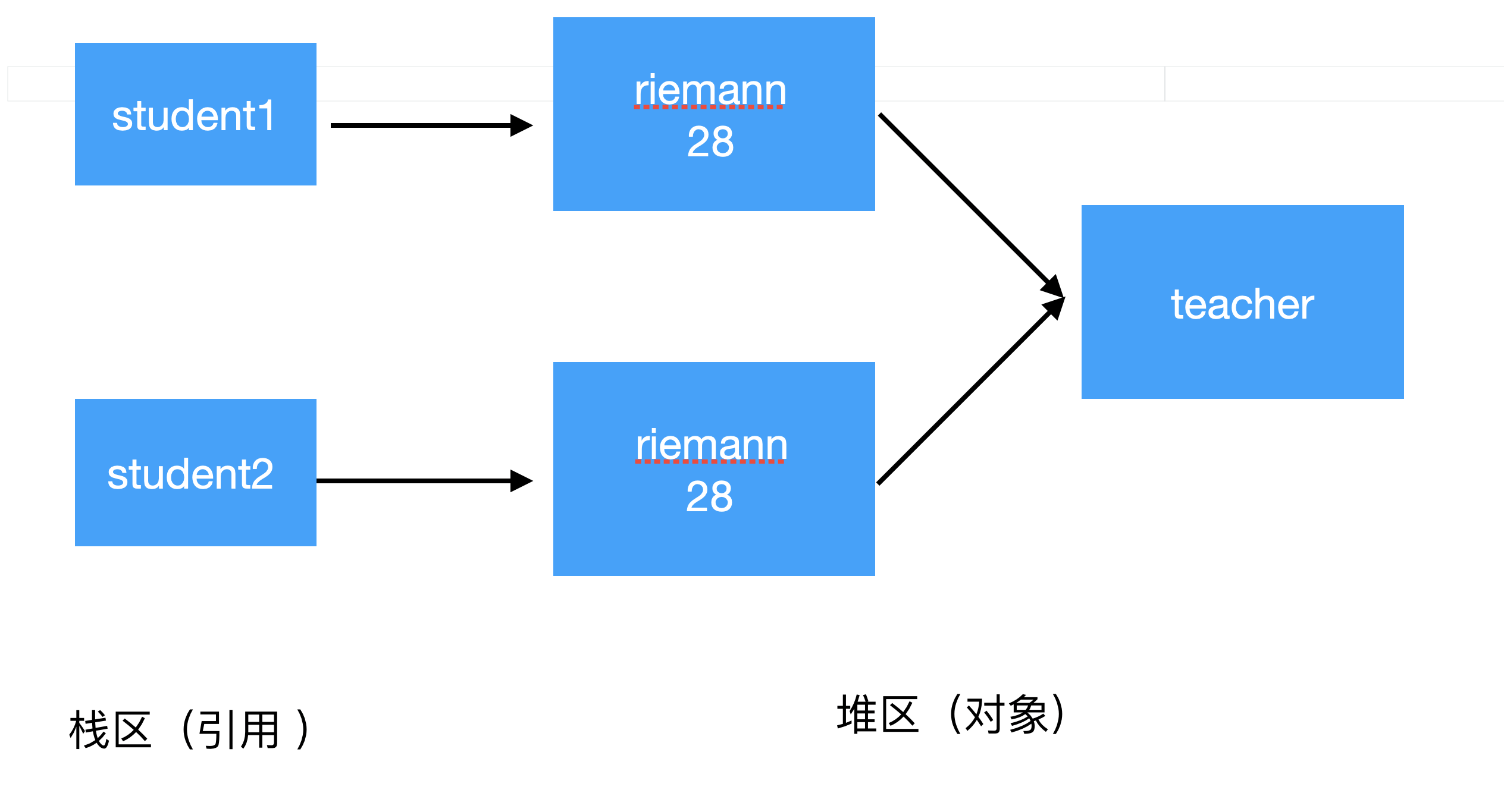 原型模式 - 图3