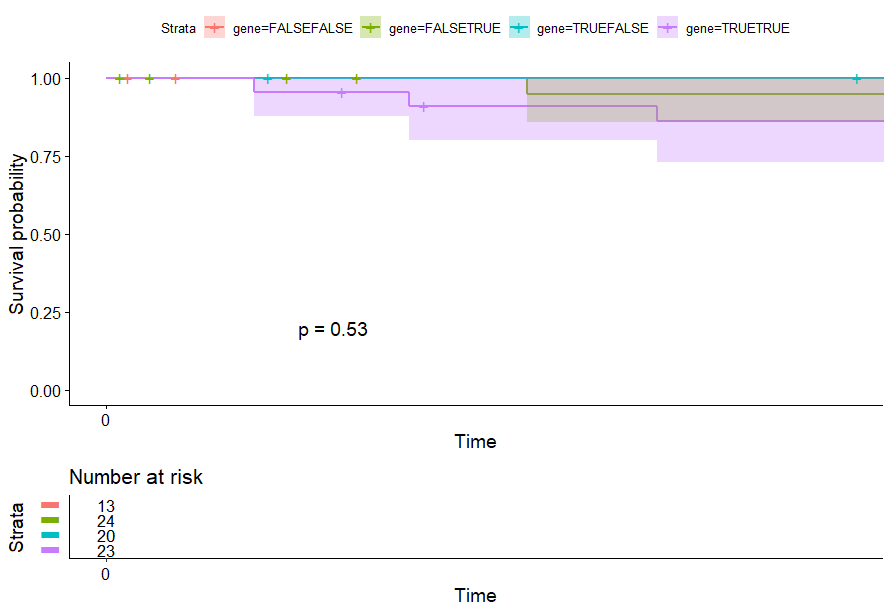 13-gene signature - 图46