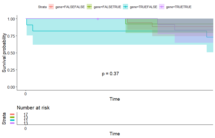 13-gene signature - 图66