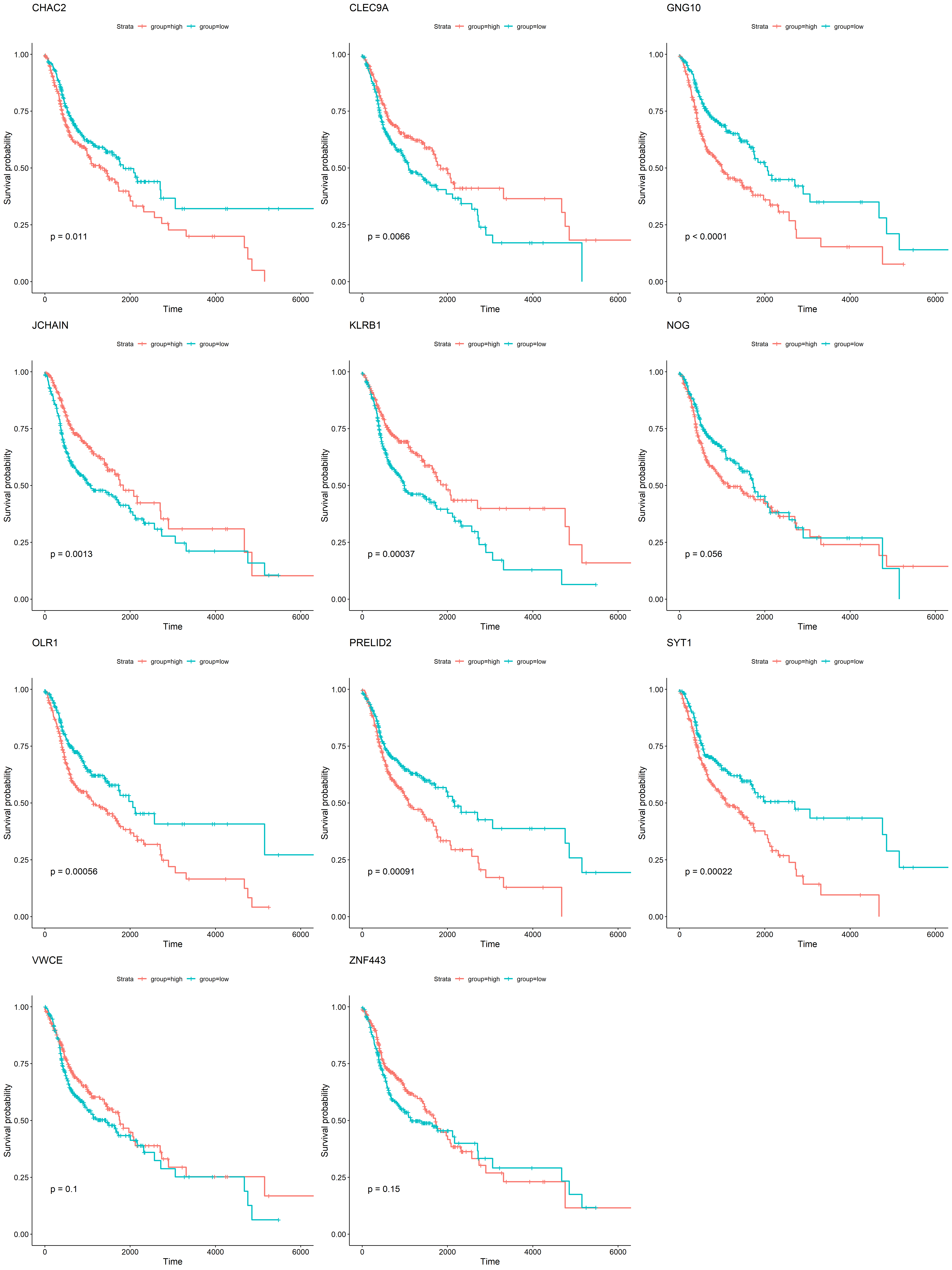 022103104581_0TCGA_gene_1.png