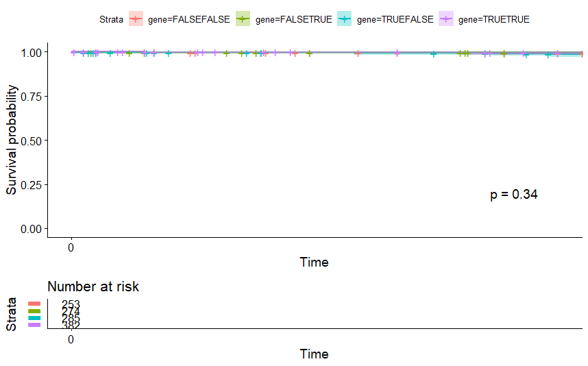 13-gene signature - 图14